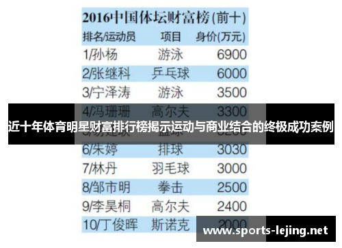 近十年体育明星财富排行榜揭示运动与商业结合的终极成功案例